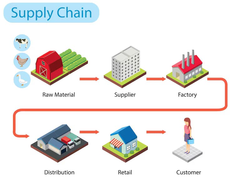 From Ports to Warehouses: How AI Is Streamlining the UK Supply Chain