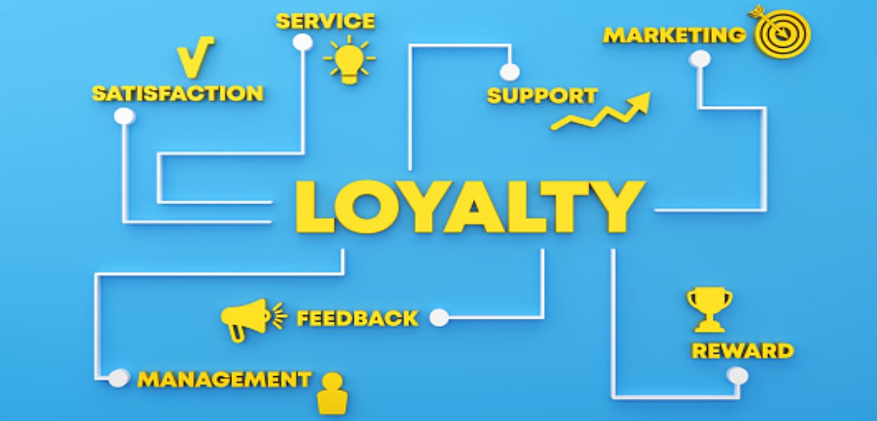 Customer Loyalty Management