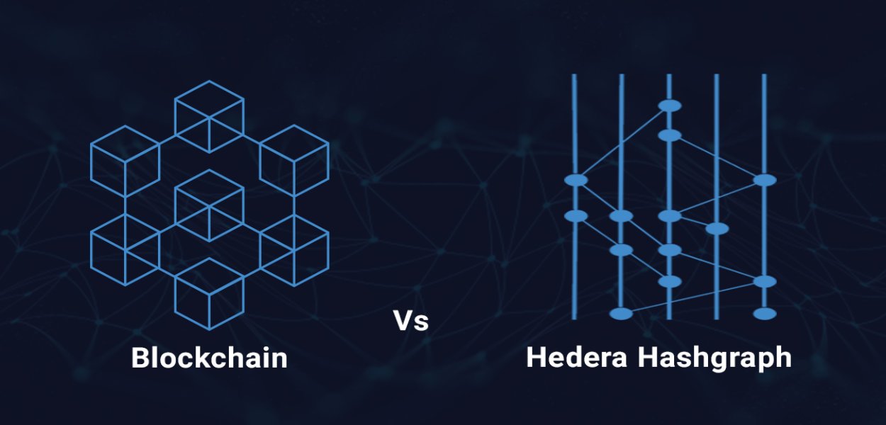 Hedera Hashgraph vs Blockchain 